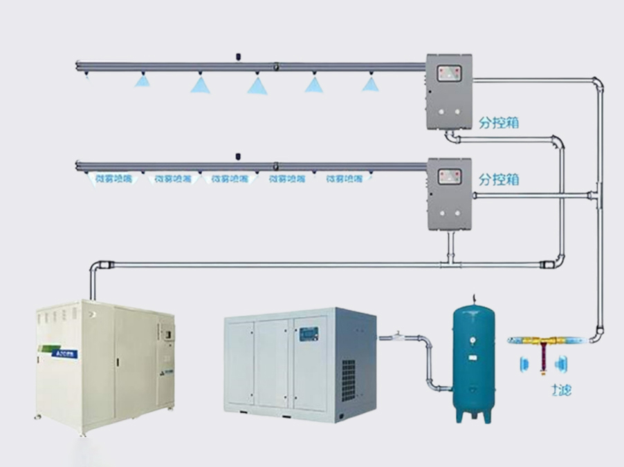 双流体干雾抑尘系统